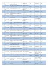 342項(xiàng)！安徽2021年度科學(xué)技術(shù)獎網(wǎng)評通過項(xiàng)目公示
