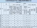 江苏8月问责处理履行疫情防控管理监督职责不到位干部14人