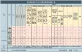 8月份安徽查处违反中央八项规定精神问题191起  涉及县处级以上干部18人