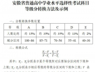安徽：新高考選擇性考試科目將分五個等級賦分