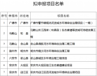 18個！安徽發布水環境治理中央預算內投資計劃擬申報項目名單公示
