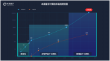 本源量子宣告2025年实现1024位量子比特  造出专用量子计算机 