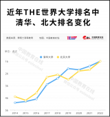 世界大学最新排名公布：中国科大排名第88名