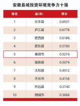 安徽系列“十强”榜单发布！巢湖市入选三项