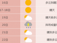 合肥9月20日前后有一次降雨過程