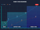 专用量子计算机2025年有望在合肥诞生