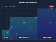 專用量子計(jì)算機(jī)2025年有望在合肥誕生
