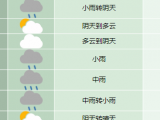 合肥未来7天多冷空气活动 最高气温17～24℃