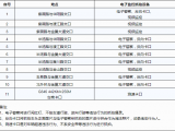 注意！巢湖这些地方启用电子监控抓拍设备