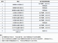 注意！巢湖這些地方啟用電子監控抓拍設備