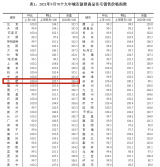 合肥二手房价格降了，新房价格环比涨幅并列前五