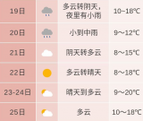 10月20日前后合肥全市有一次降雨降温过程