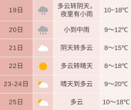 10月20日前后合肥全市有一次降雨降溫過程