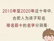 這十年合肥女孩取名愛“欣怡” 男孩愛“浩宇”