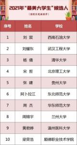 名单来了！教育部公示2021年“最美大学生”候选人