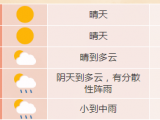 合肥10月7日-9日有弱降雨 气温下降