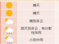 合肥10月7日-9日有弱降雨 氣溫下降