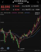 7年来最高！美国原油价格突破每桶80美元，通货膨胀或加剧