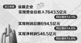 安徽前三季度省属企业实现营收7643.5亿元 主要经营指标再创新高
