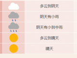 受冷空气影响 合肥10月14-16日有一次降雨降温大风过程
