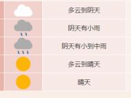 受冷空氣影響 合肥10月14-16日有一次降雨降溫大風過程