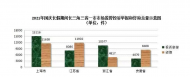 國慶期間長三角三省一市投訴數據出爐 安徽出行類消費糾紛占比較大