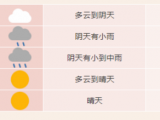 官宣！合肥已入秋！本周最低气温将降至个位数