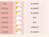 合肥11月5日有弱降雨过程 11月7日降温明显