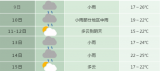 10月10日前合肥全市有小雨  未来7天最高温22-26℃
