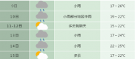 10月10日前合肥全市有小雨  未來7天最高溫22-26℃