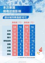 海南都逃不过这次寒潮，御寒指南来了