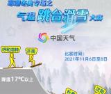 寒潮冻哭警告！全国气温跳台滑雪大赛开赛，看你家降温有多猛