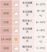 周末合肥降雨降温 11月23日至24日最低温-2℃