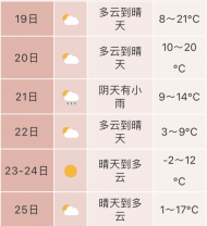 周末合肥降雨降溫 11月23日至24日最低溫-2℃