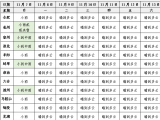 11月8日-13日安徽全省晴天到多云