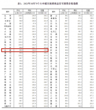 合肥房价连涨行情终结，近两年来首次“双降”