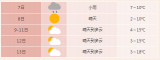 合肥发布寒潮蓝色预警 明日气温下降8～10℃+阵风7-8级