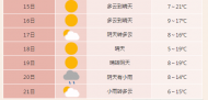 合肥晴好天氣持續 11月20日冷空氣駕到有降雨