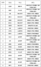 安徽省第四届“江淮名医”人选公示 103人上榜