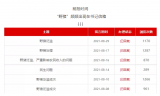 20人狩猎队！限额200头！10元/斤补贴收购！金寨出台控制性猎捕野猪方案