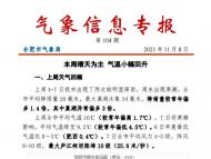 合肥11月9日起氣溫小幅回升 周末最高氣溫升至18～20℃