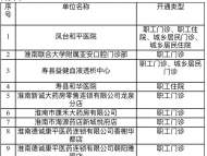 公示！淮南擬新增25家醫(yī)保定點(diǎn)醫(yī)藥機(jī)構(gòu)