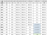 11月17日安徽淮河以南部分地区有小雨