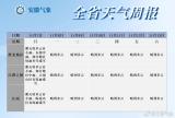 最新预报，安徽要下雪了！