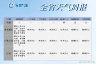 最新預報，安徽要下雪了！
