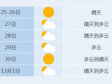 受冷空气影响 合肥11月底气温再度下降