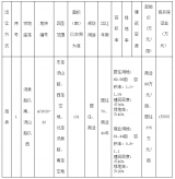 停不下来！合肥11月底土拍再添131亩地