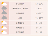 超强降温将席卷合肥！冷空气过后气温下降8～10℃