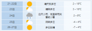冬至后合肥將迎來強冷空氣 氣溫將下降8～10℃