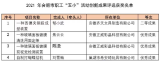 安徽巢湖经开区5项成果荣获合肥市职工技术创新和“五小”活动创新成果奖